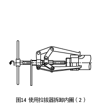 Fig.14 Removal of Inner Ring Using Withdrawal Tool (2)